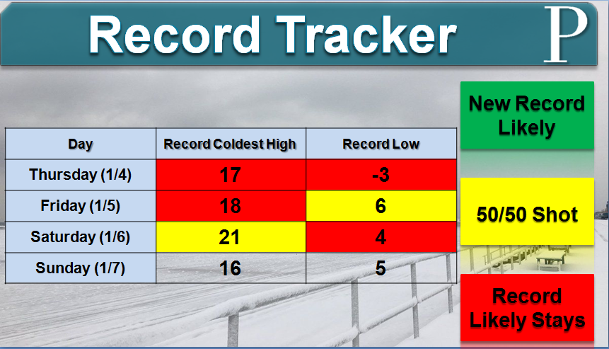Record Tracker (Extended)